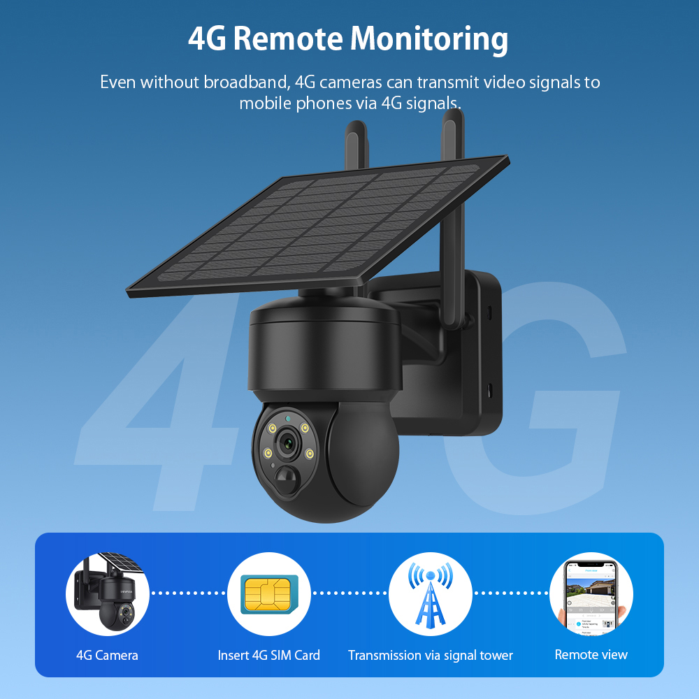 SHIWOJIA WIFI Wireless PTZ Sol - Home Office Zoom recension och pris
